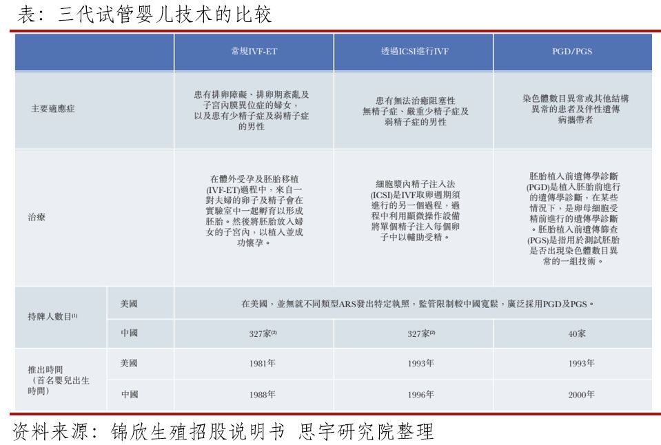 辅助生殖