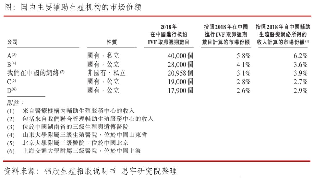 辅助生殖