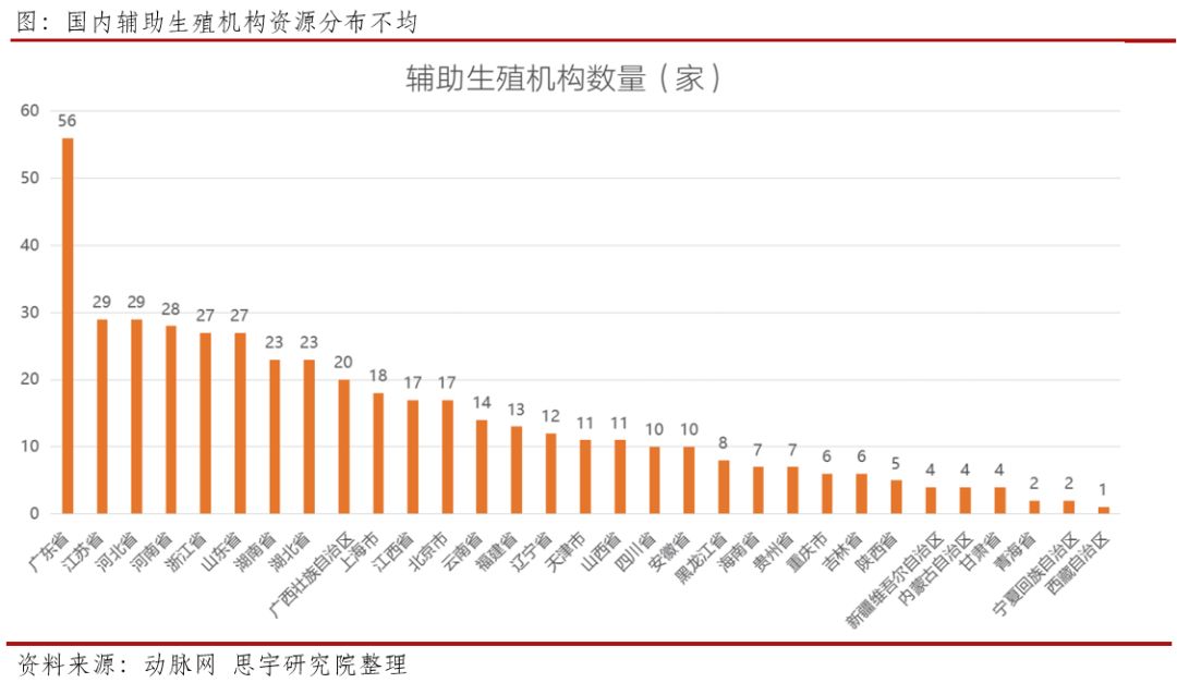 辅助生殖