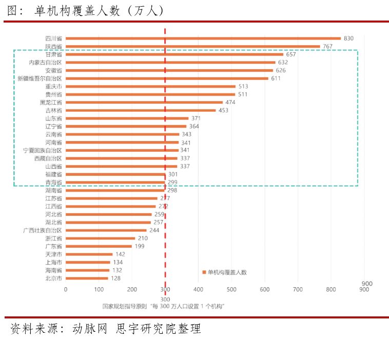 辅助生殖
