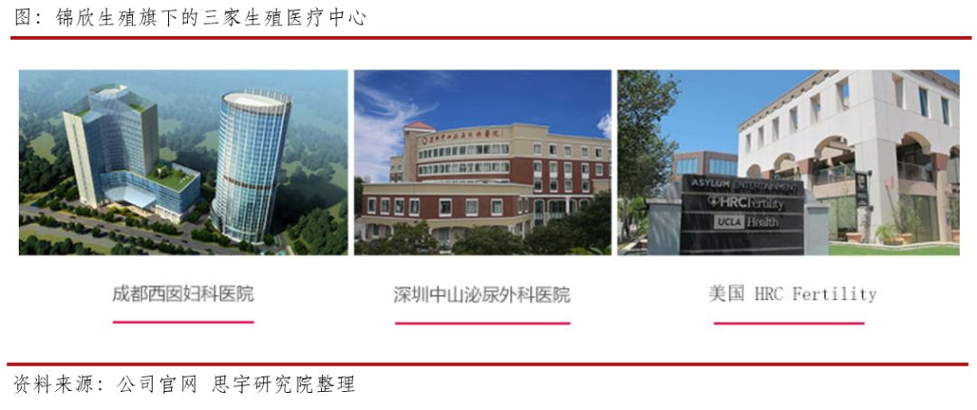 辅助生殖