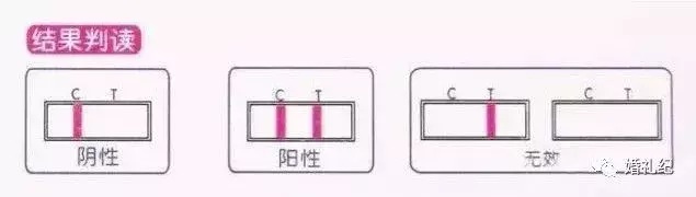 怀孕了却不知道验孕棒怎么用怎么看?验孕棒简单易上手指南!