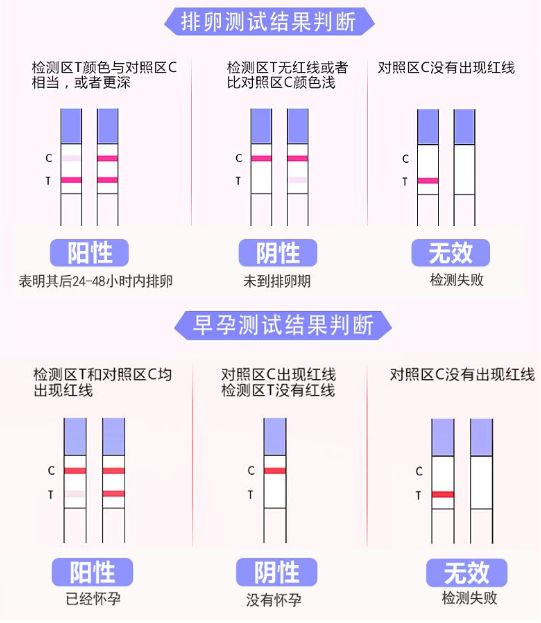 环氧棒环氧棒_把电击棒当自慰棒_验孕棒