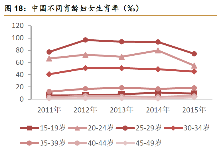 辅助生殖