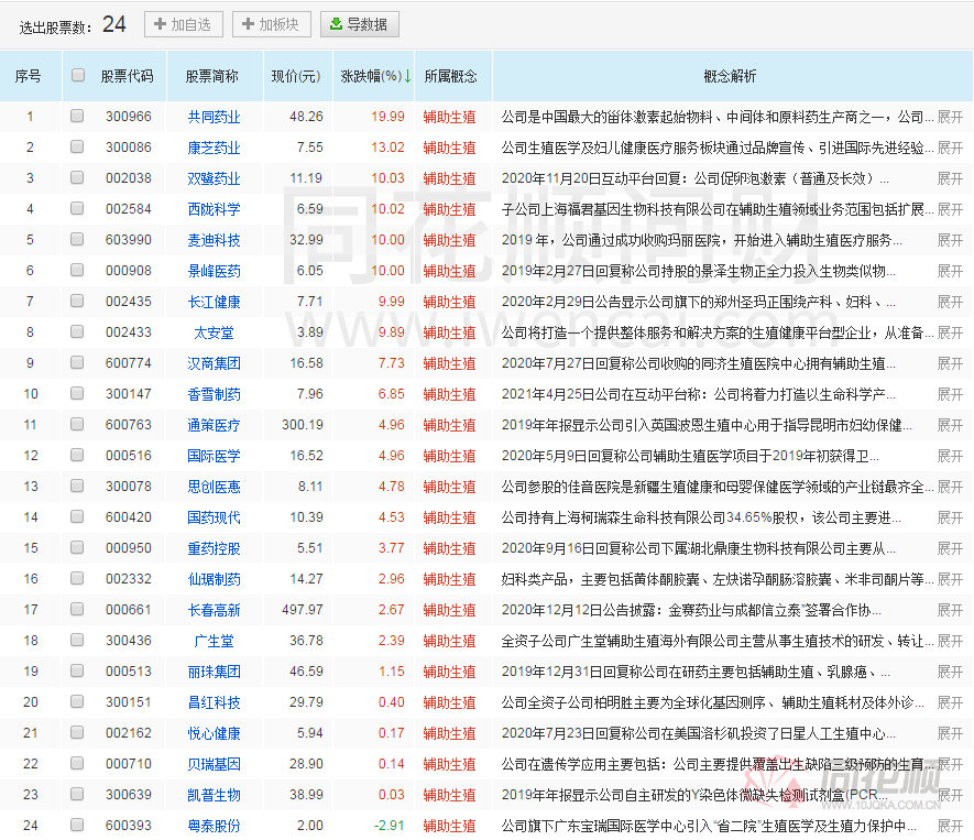 辅助生殖