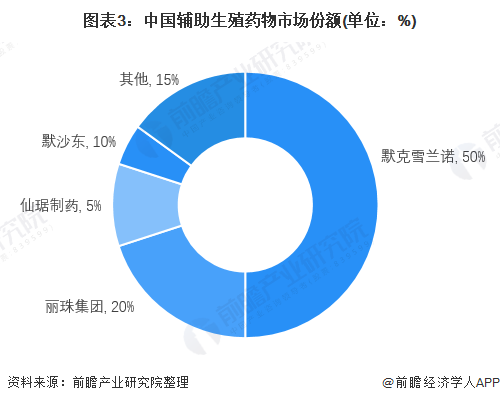 辅助生殖_辅助生殖便宜的医院_辅助生殖医院哪个便宜