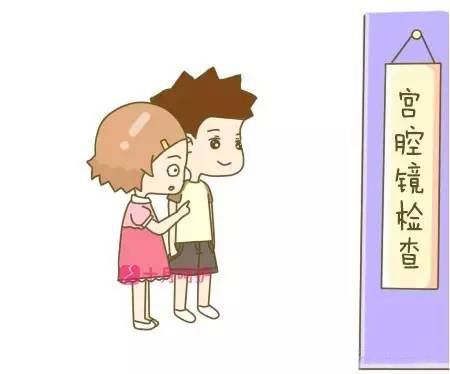 宫腔环境检查