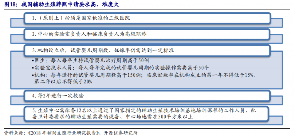 辅助生殖_辅助生殖哪个便宜_辅助生殖便宜的医院