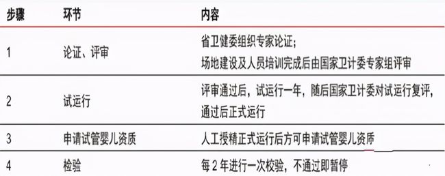 辅助生殖哪个便宜_辅助生殖_辅助生殖便宜的医院