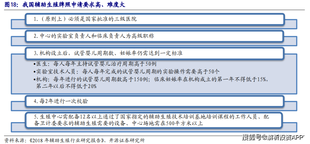 辅助生殖哪个便宜_辅助生殖_辅助生殖便宜的医院