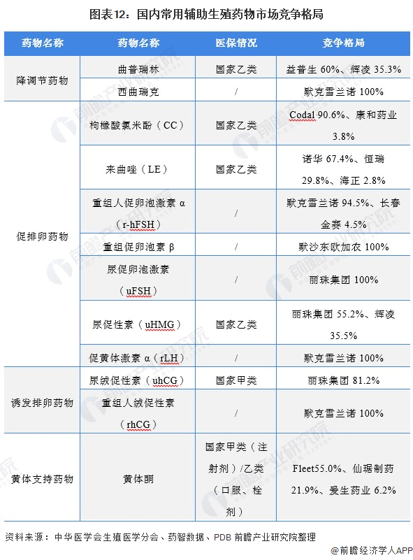 辅助生殖_辅助生殖哪个便宜_辅助生殖便宜的医院
