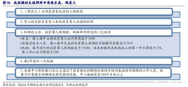 辅助生殖便宜的医院_辅助生殖哪个便宜_辅助生殖
