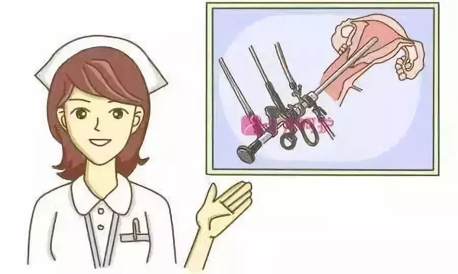 宫腔环境检查