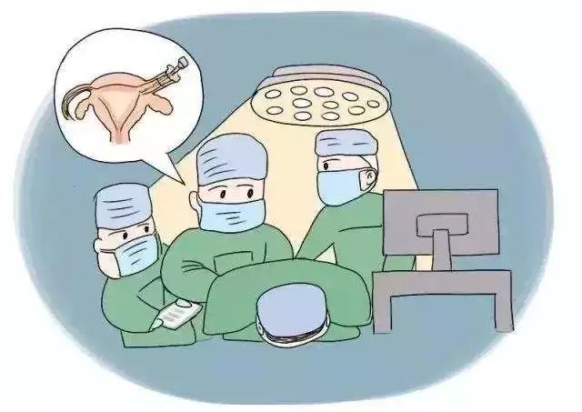 宫腔环境检查