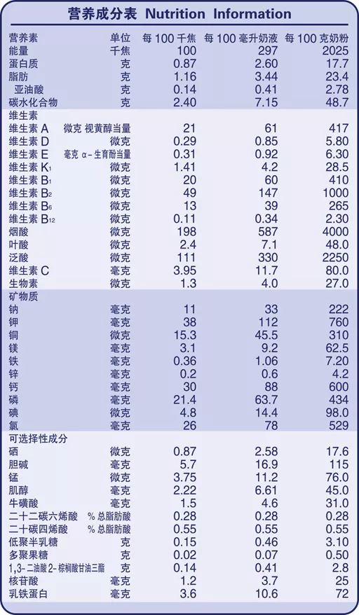 新西兰“乳铁奶粉”纽瑞滋,延续母爱保护力