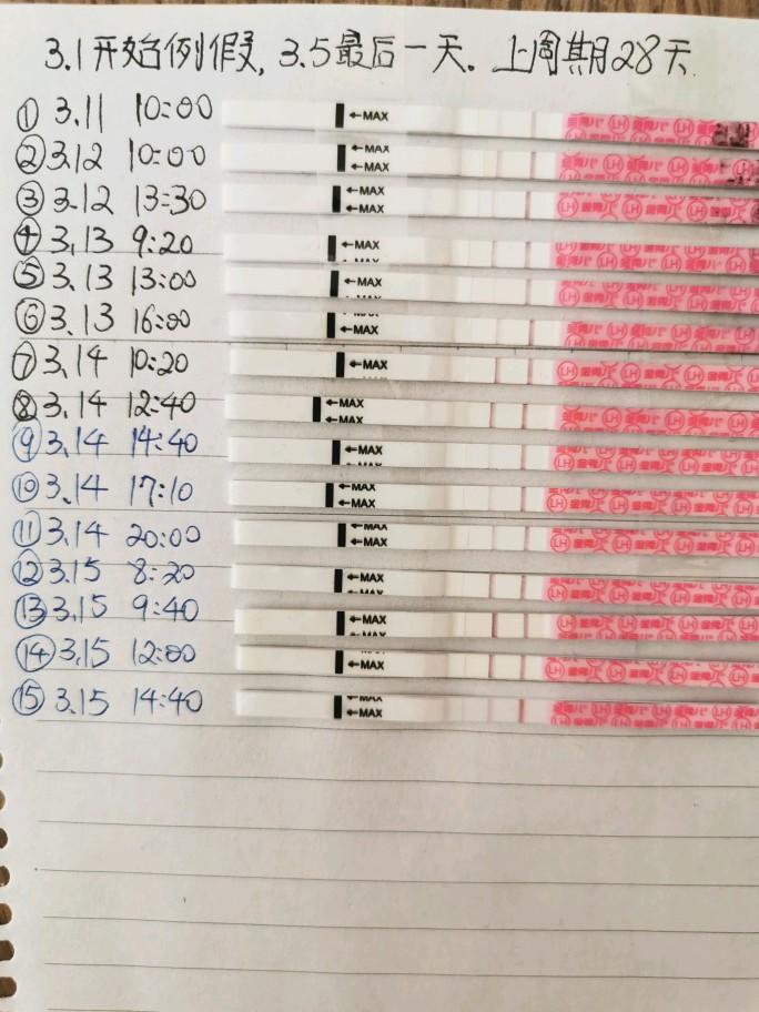 排卵试纸强阳_排卵试纸强阳后多久会排卵_排暖试纸强阳多久排卵