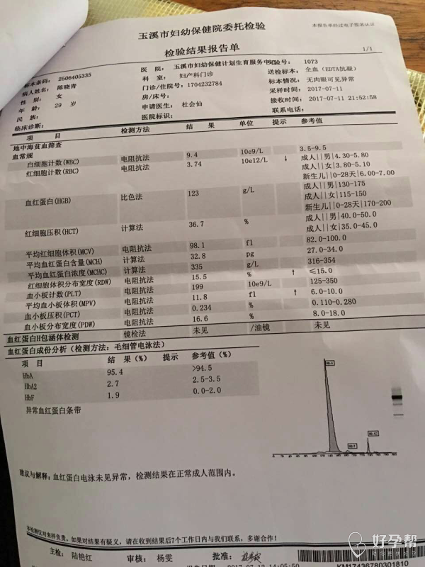 地海中贫血有哪些症状_地海中贫血严重会怎样_地中海贫血