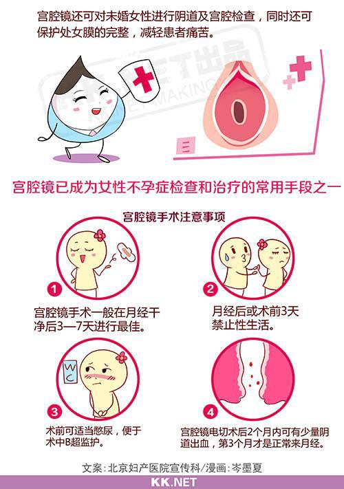 宫腔镜检查_复兴医院宫腔镜检查_宫腔镜检查