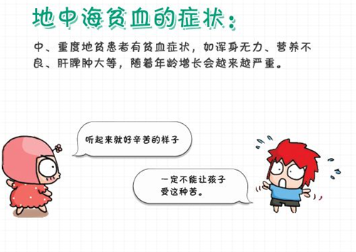 地中海贫血_地海中贫血图片_地海中贫血是什么病