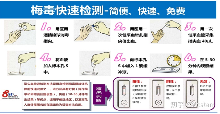 梅毒抗体