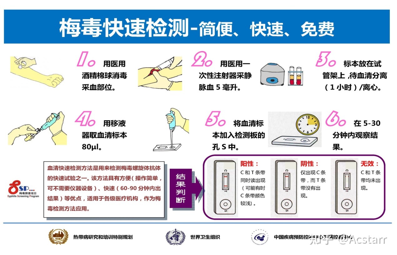 梅毒抗体