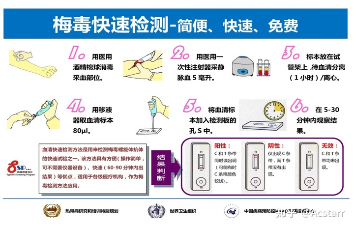 梅毒抗体