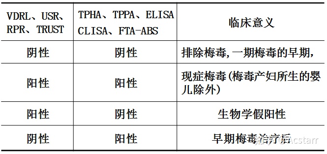 梅毒抗体