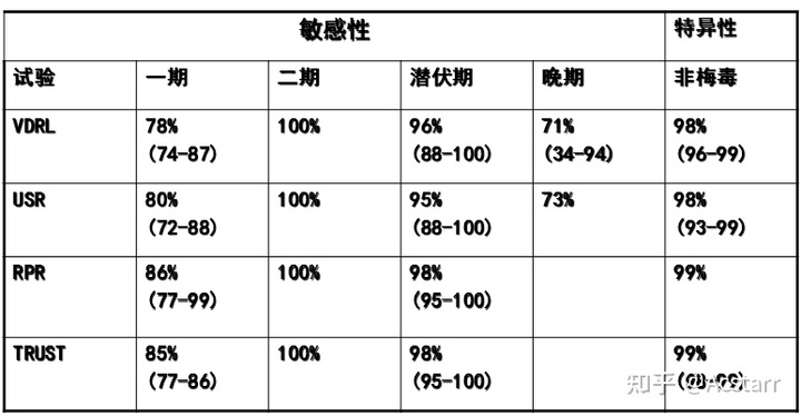 梅毒抗体
