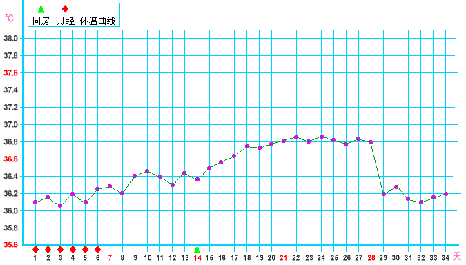 着床降温_着床降温_着床降温体温图