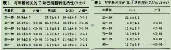nk细胞