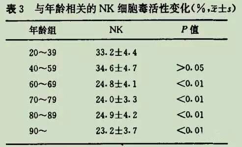 nk细胞