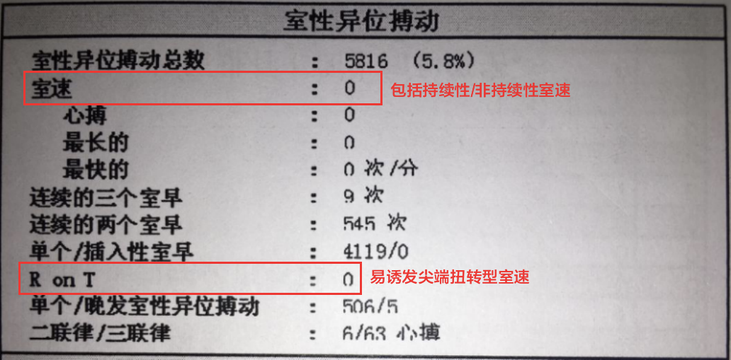 短QT间期综合征
