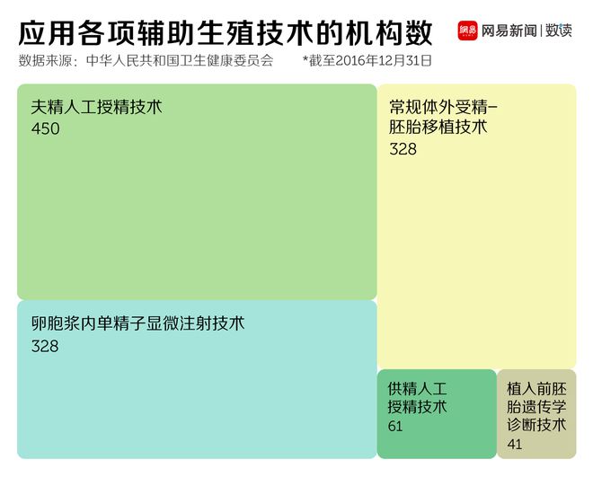不孕不育