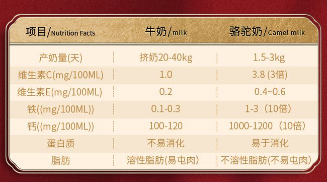 人初乳_初乳图片_产后初乳