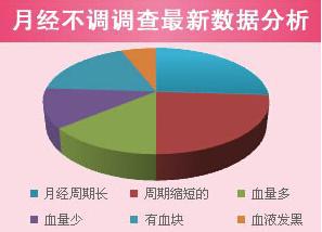 月经提前_排卵提前月经会提前吗_每次月经都提前一周正常吗