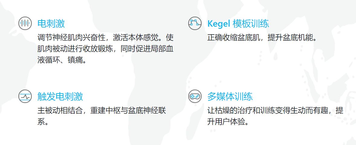 盆底肌修复