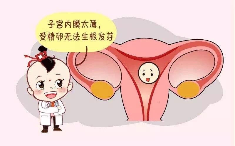 北京复兴医院宫腔镜检查_宫腔环境检查_为什么要做宫腔镜检查
