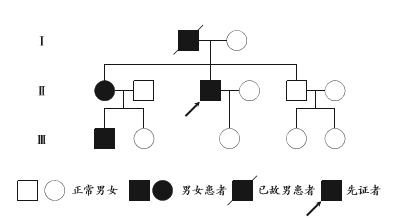 特纳氏综合症是遗传病吗_马凡氏综合症_亨特氏综合症是面瘫吗