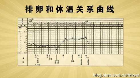 子宫内膜厚度_内膜厚度多少正常受孕吗_宫颈内膜厚度多少正常
