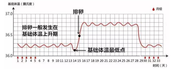 着床降温_着床降温体温图_着床降温什么意思