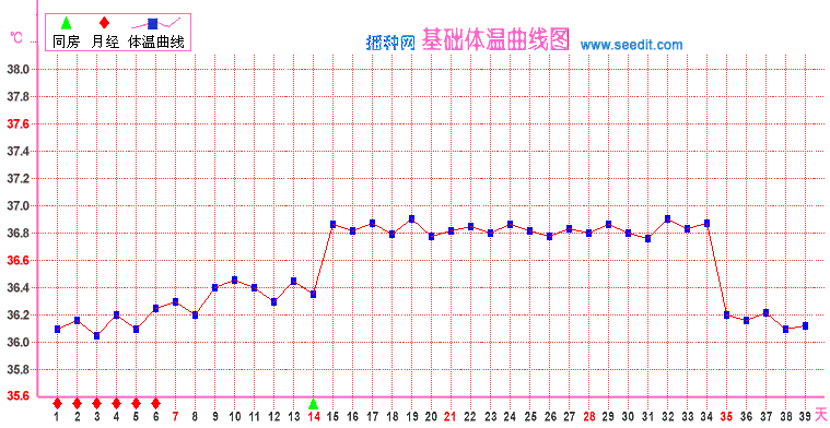 着床降温什么意思_着床降温_着床降温体温图