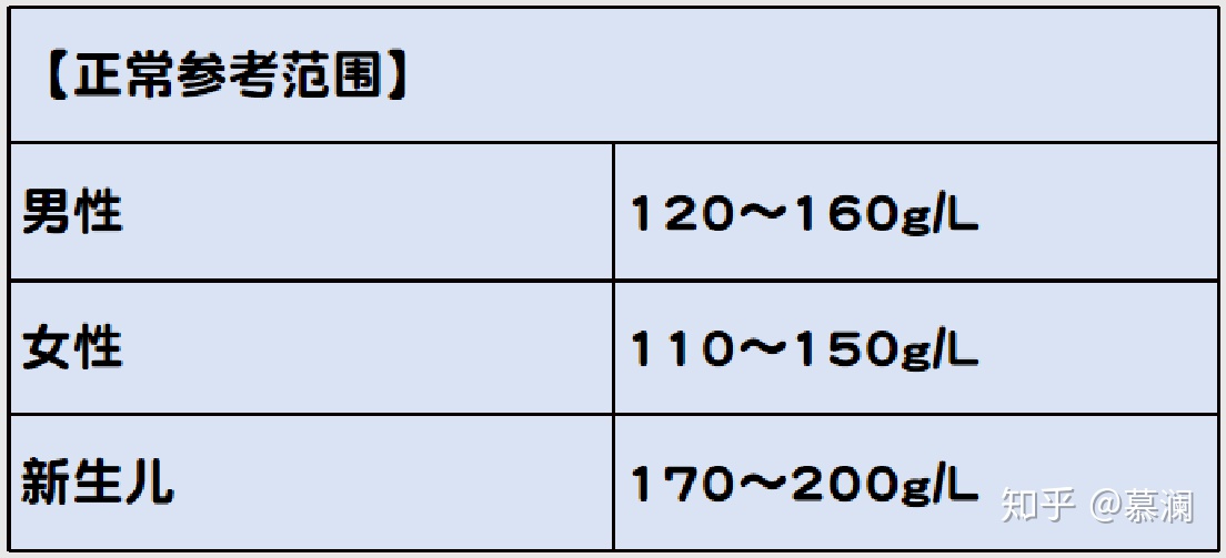 红细胞