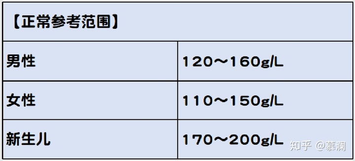 红细胞
