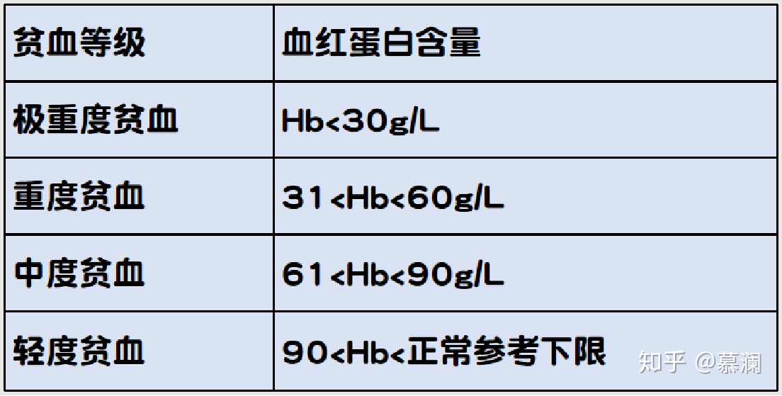 红细胞