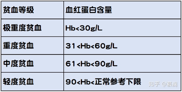 红细胞