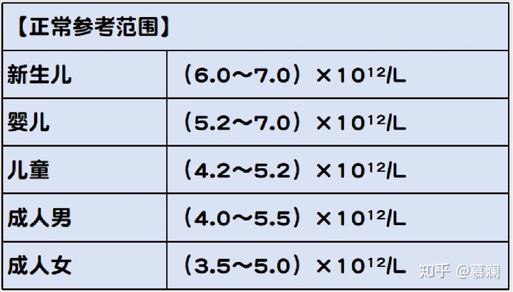 红细胞