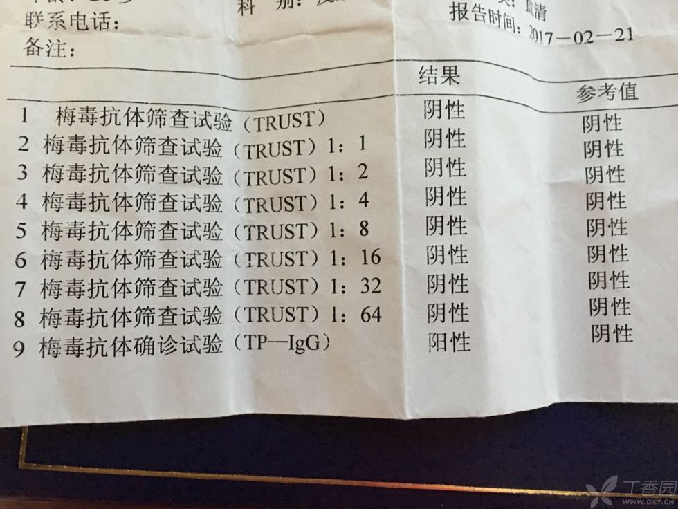梅毒抗体_梅毒抗体滴度_梅毒抗体阳性会传染吗