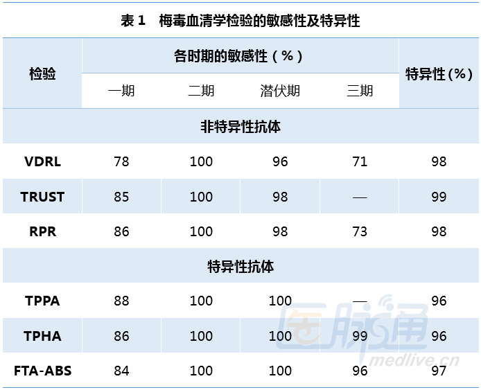 梅毒抗体