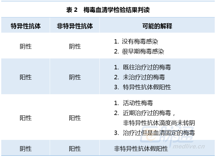 梅毒抗体