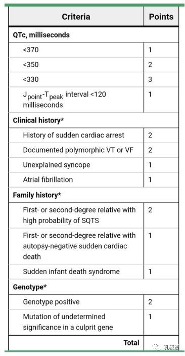 短QT间期综合征